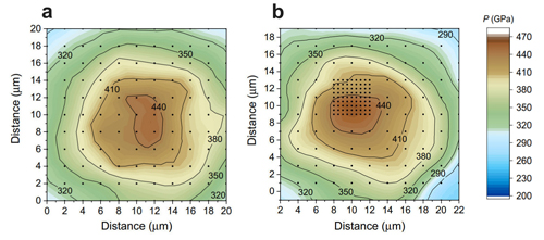 Pressure distributions at a diamond tip as measured by Raman spectroscopy (panel a), and by X-ray diffraction combined with gold equation-of-state calculations (b). The two methods yield quite similar pressure maps. 