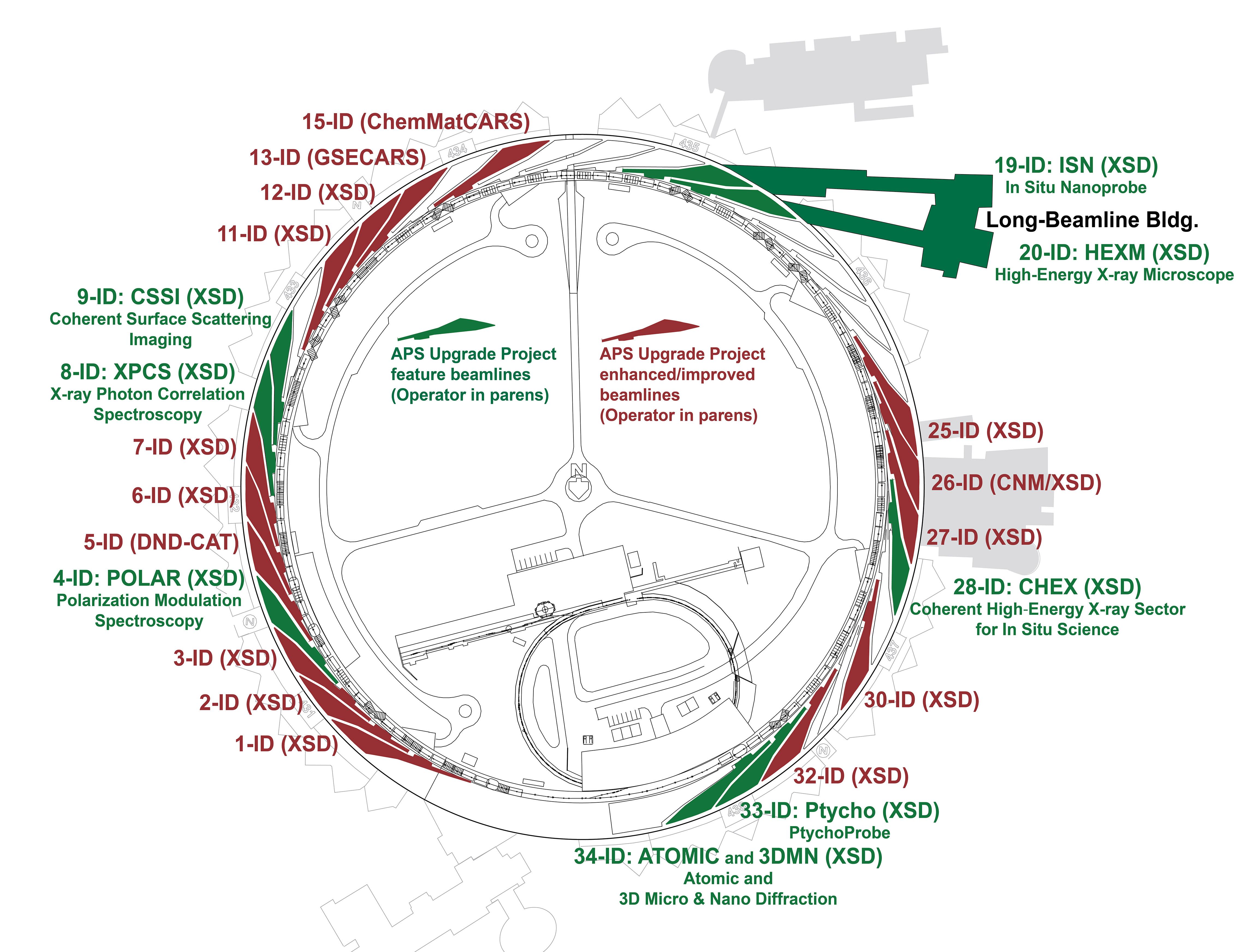 APS-U Beamline Map