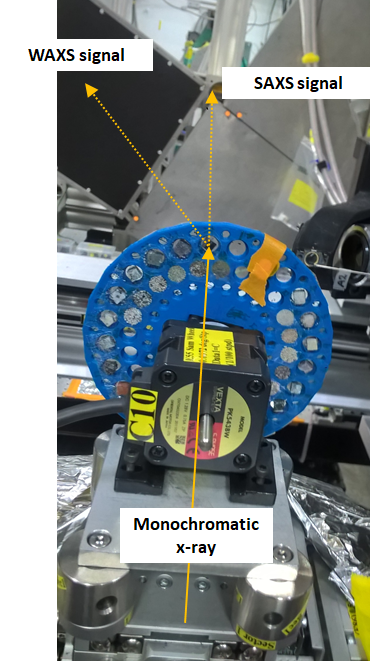 Sample wheel at 1-ID-E