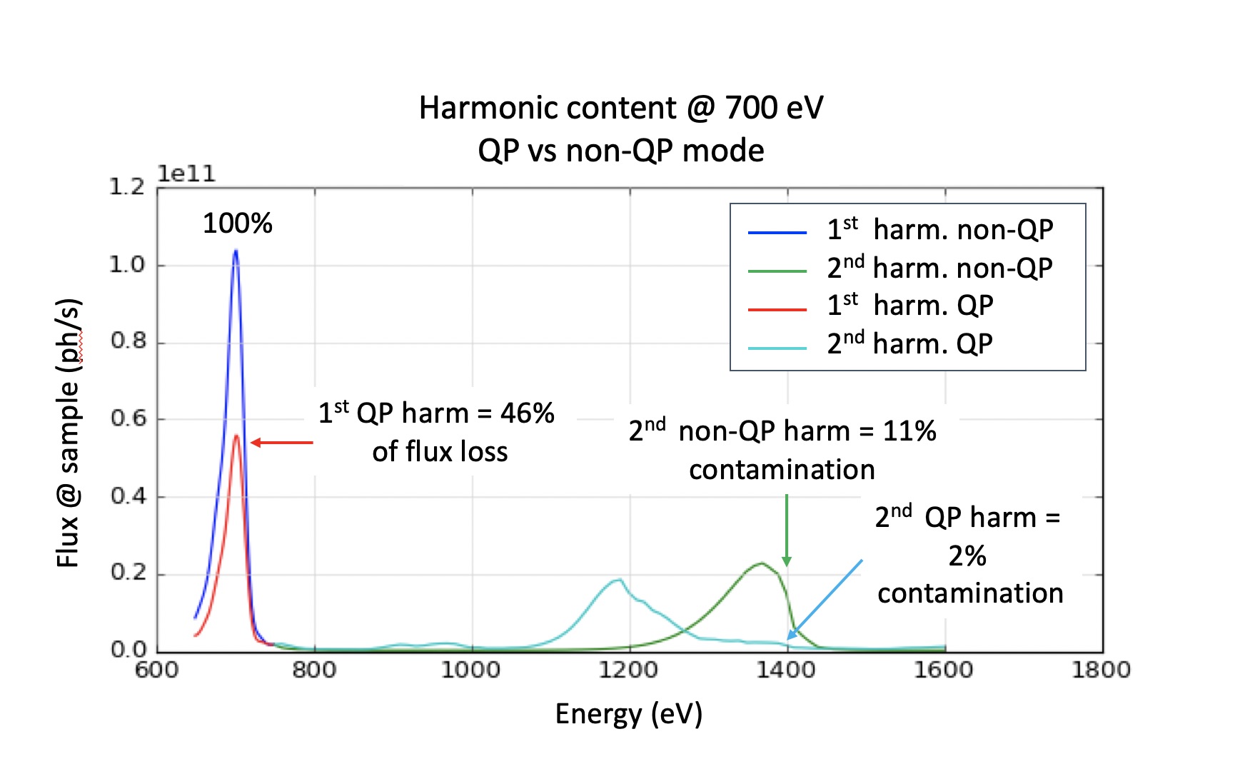 IEX QP mode