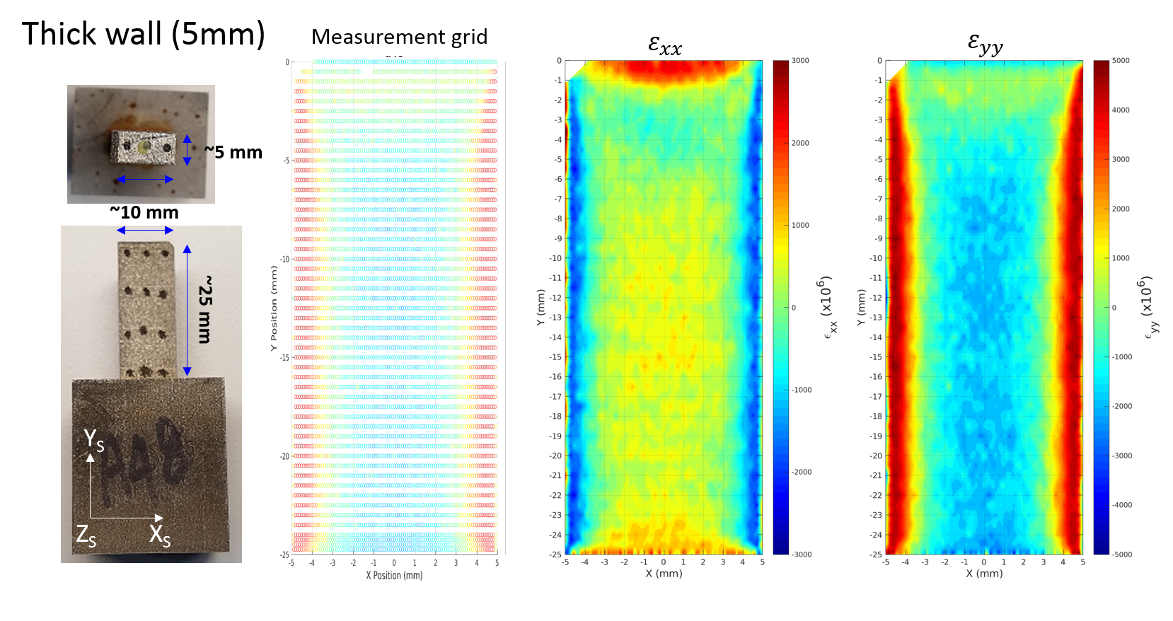 6-bm-a edd residual strain example