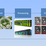 Computational X-ray Science Group Strategy